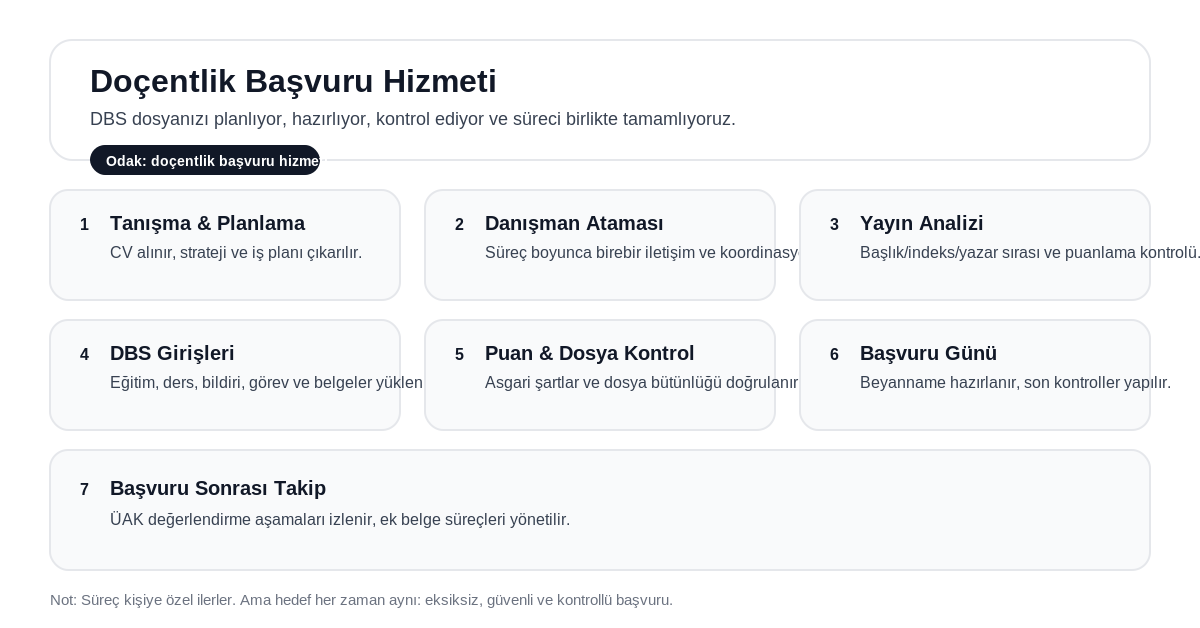 Doçentlik başvuru hizmeti süreci (7 adım)