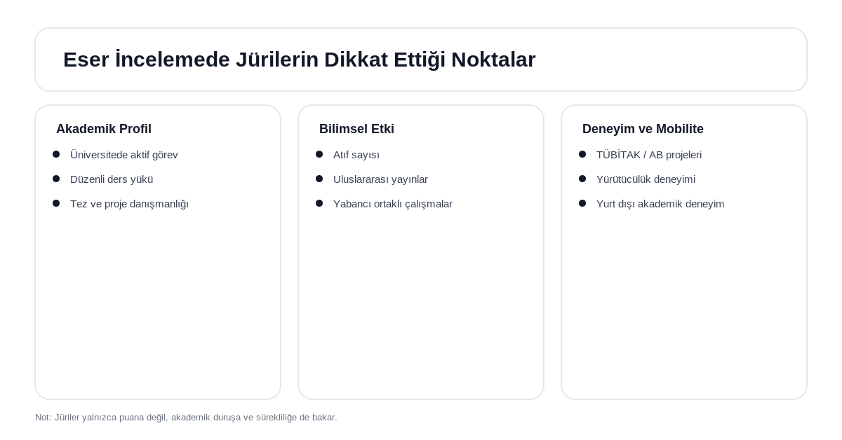 doçentlik eser inceleme