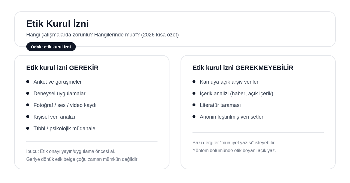 etik kurul izni gerekliliği
