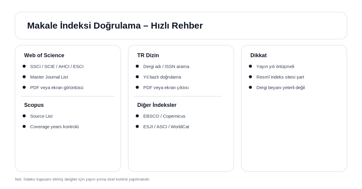 doçentlik makale indeksi