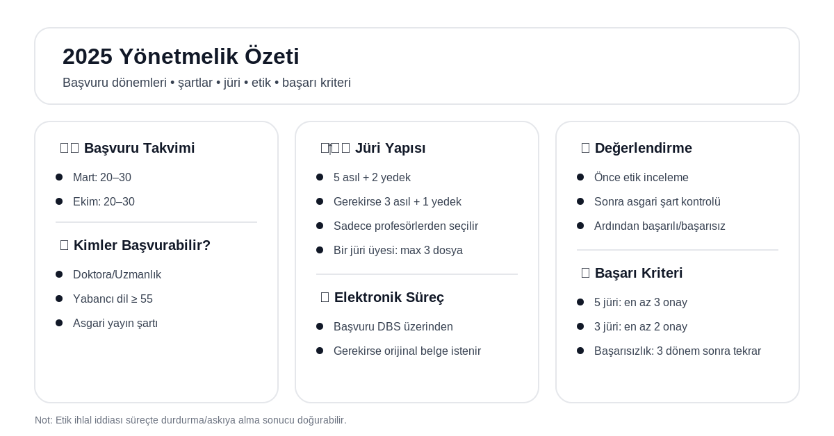 doçentlik başvuru yönetmeliği