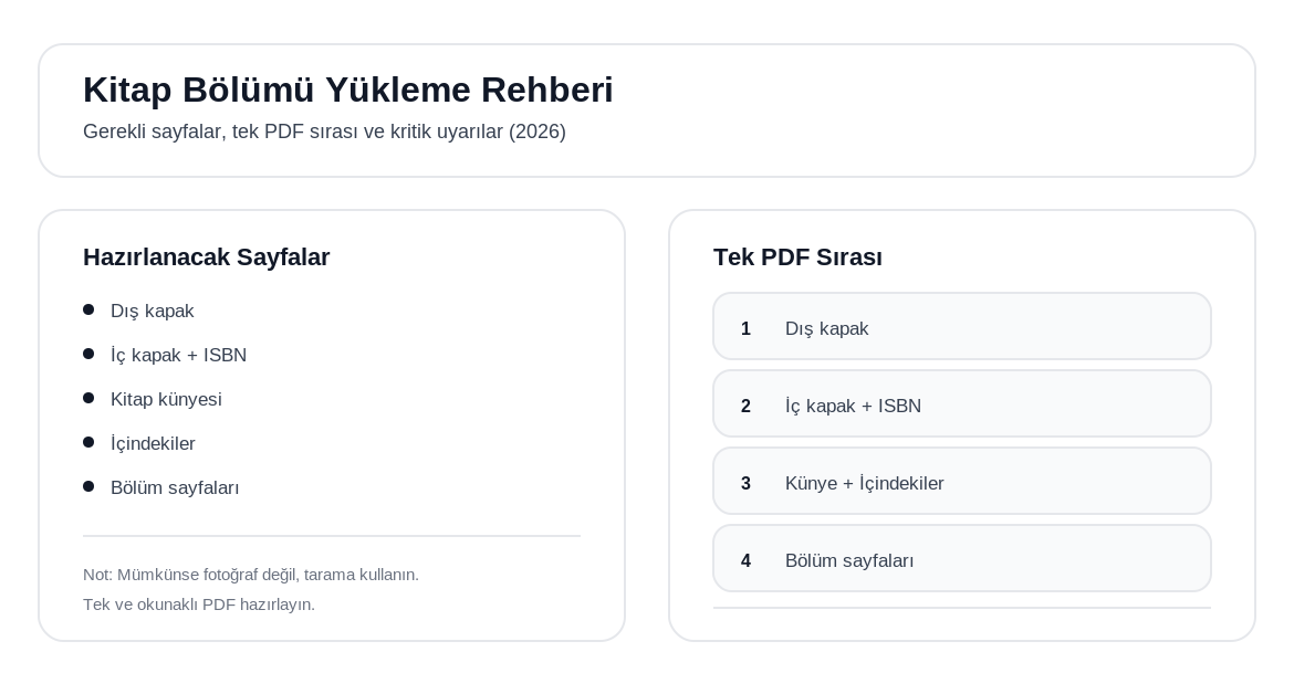DBS kitap girişi – kitap bölümü yükleme kontrol listesi