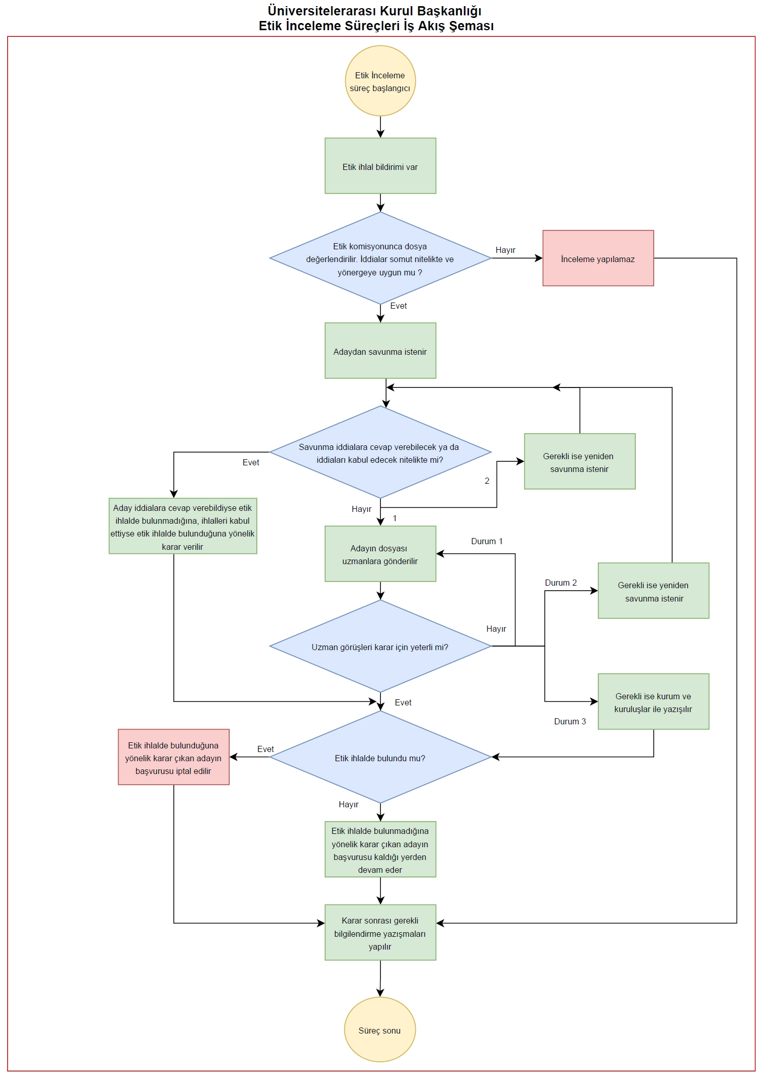 Doçentlik başvuru durumu ve DBS aşamaları detaylı rehber