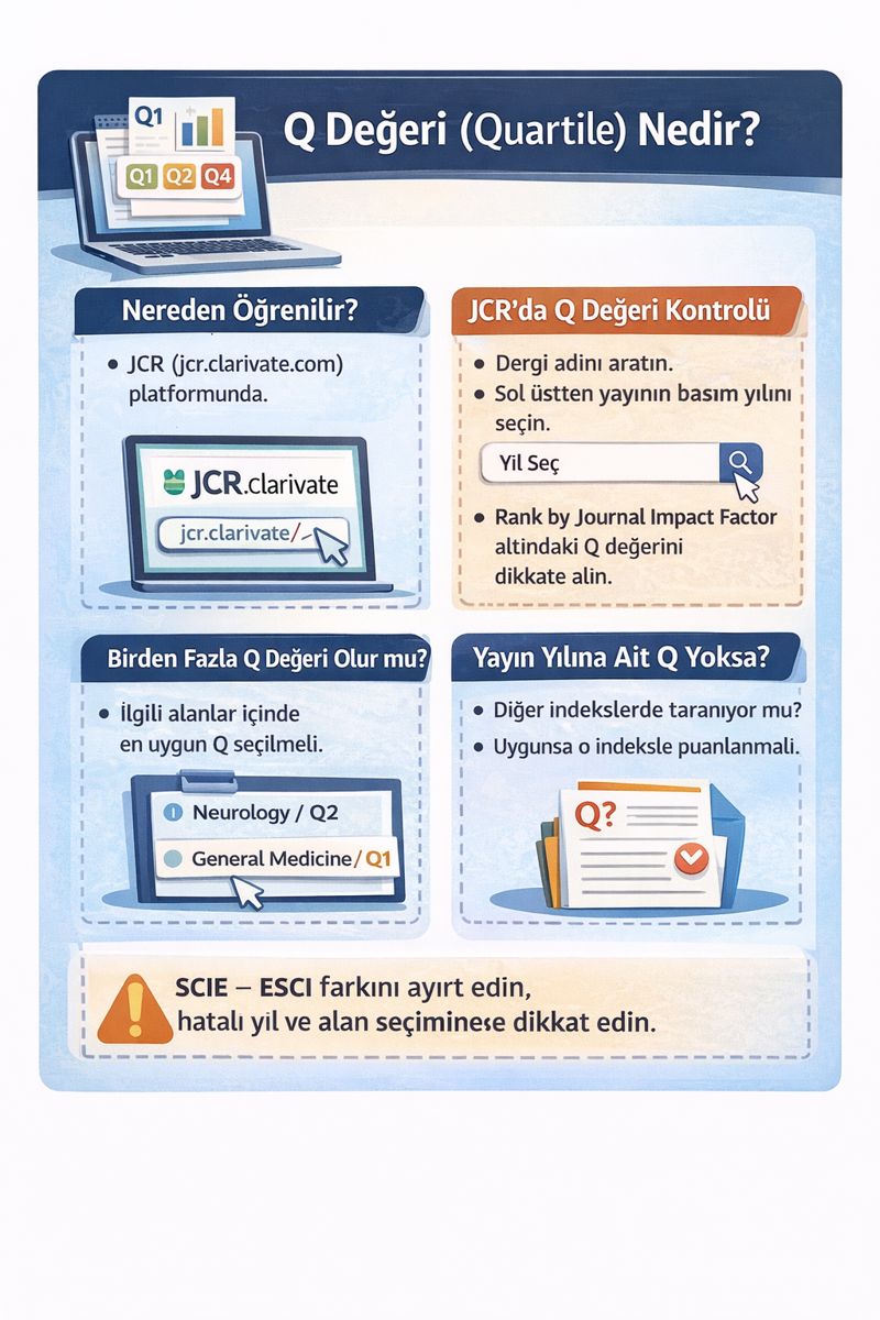 Q değeri doçentlik başvurusu