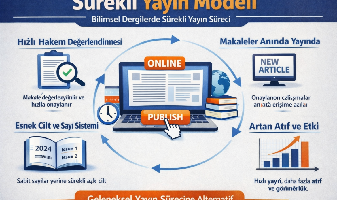 sürekli-yayın-modeli